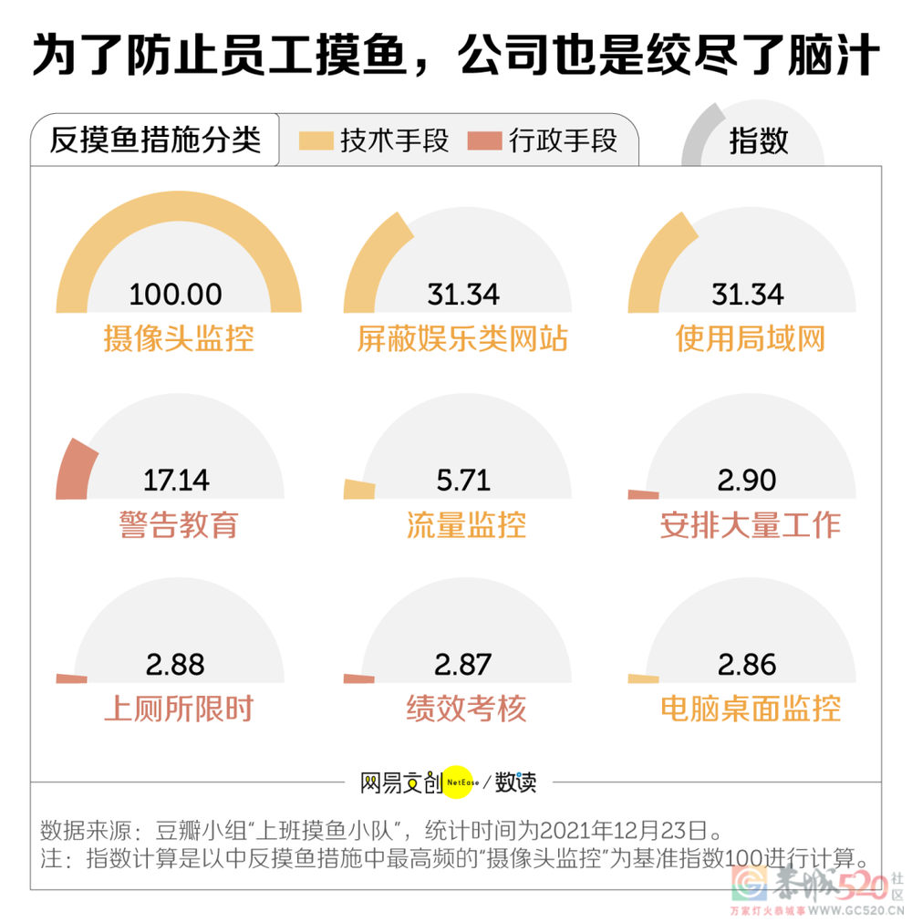 老板最难发现的上班摸鱼技巧，它排第一87 / 作者:儿时的回忆 / 帖子ID:291911