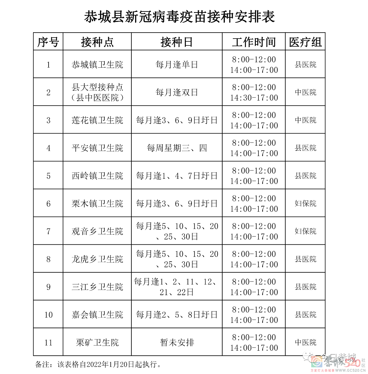 关于调整新冠病毒疫苗接种工作安排的通知649 / 作者:健康小天使 / 帖子ID:292184