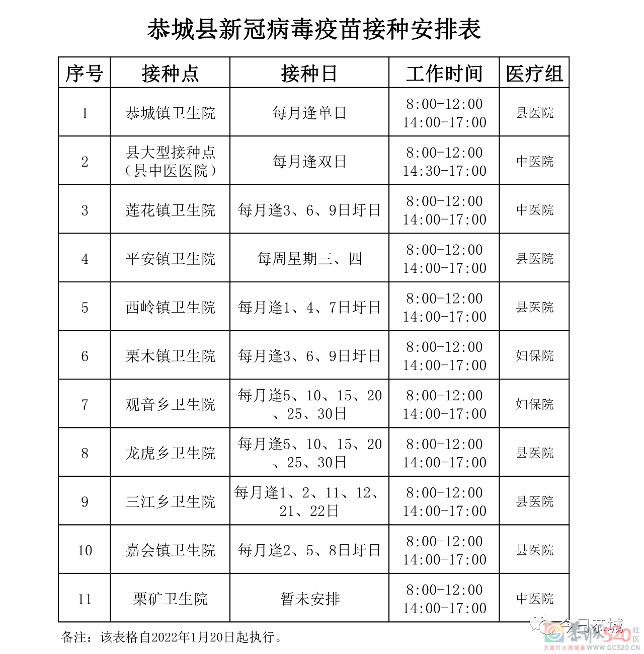 关于调整新冠病毒疫苗接种工作安排的通知195 / 作者:健康小天使 / 帖子ID:292184