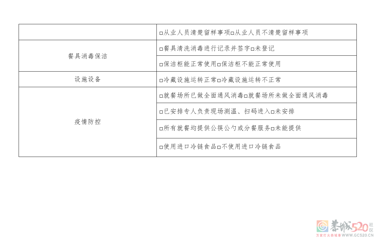 注意！承办年夜饭聚餐5桌以上（含5桌）要报备哦！316 / 作者:论坛小编01 / 帖子ID:292198