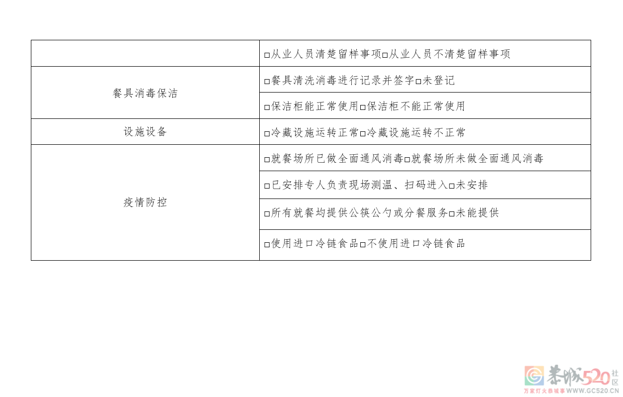 注意！承办年夜饭聚餐5桌以上（含5桌）要报备哦！265 / 作者:论坛小编01 / 帖子ID:292198