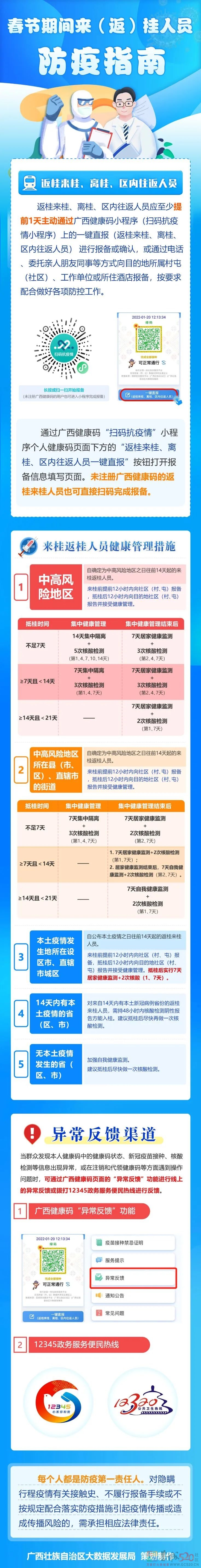 一图读懂春节期间来（返）桂人员防疫指南600 / 作者:论坛小编01 / 帖子ID:292242