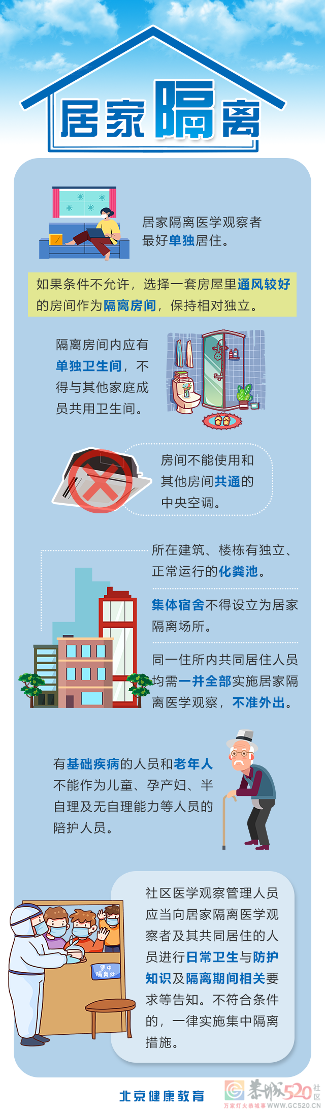 一文读懂｜居家隔离、居家健康监测、自我健康监测到底啥区别？691 / 作者:论坛小编01 / 帖子ID:292262