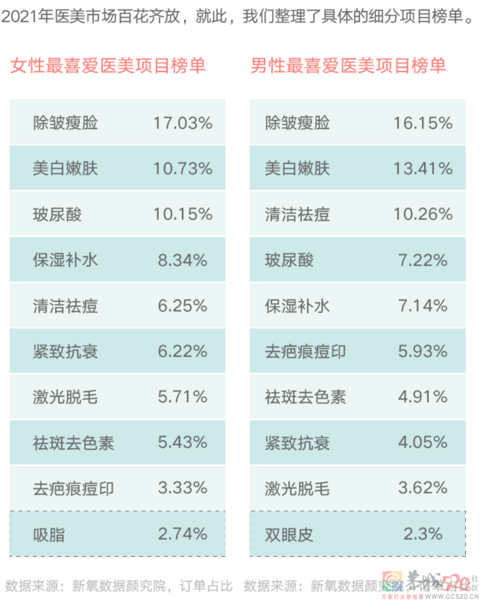 颜值内卷 ，轮到男人了？222 / 作者:儿时的回忆 / 帖子ID:292271