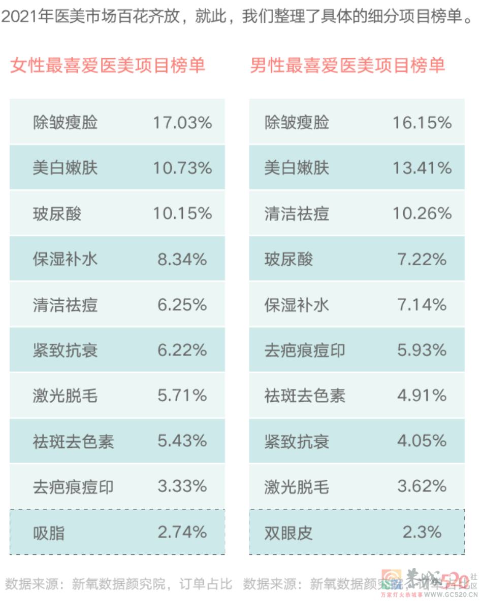 颜值内卷 ，轮到男人了？783 / 作者:儿时的回忆 / 帖子ID:292271