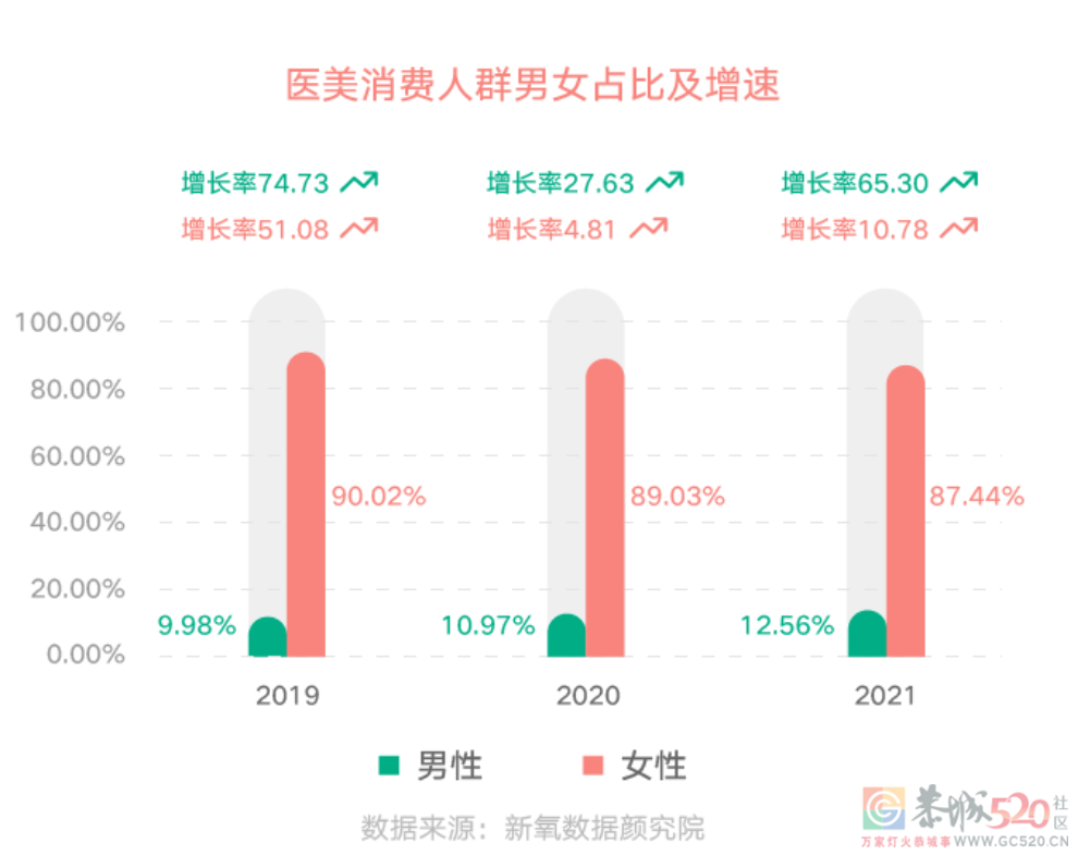 颜值内卷 ，轮到男人了？229 / 作者:儿时的回忆 / 帖子ID:292271