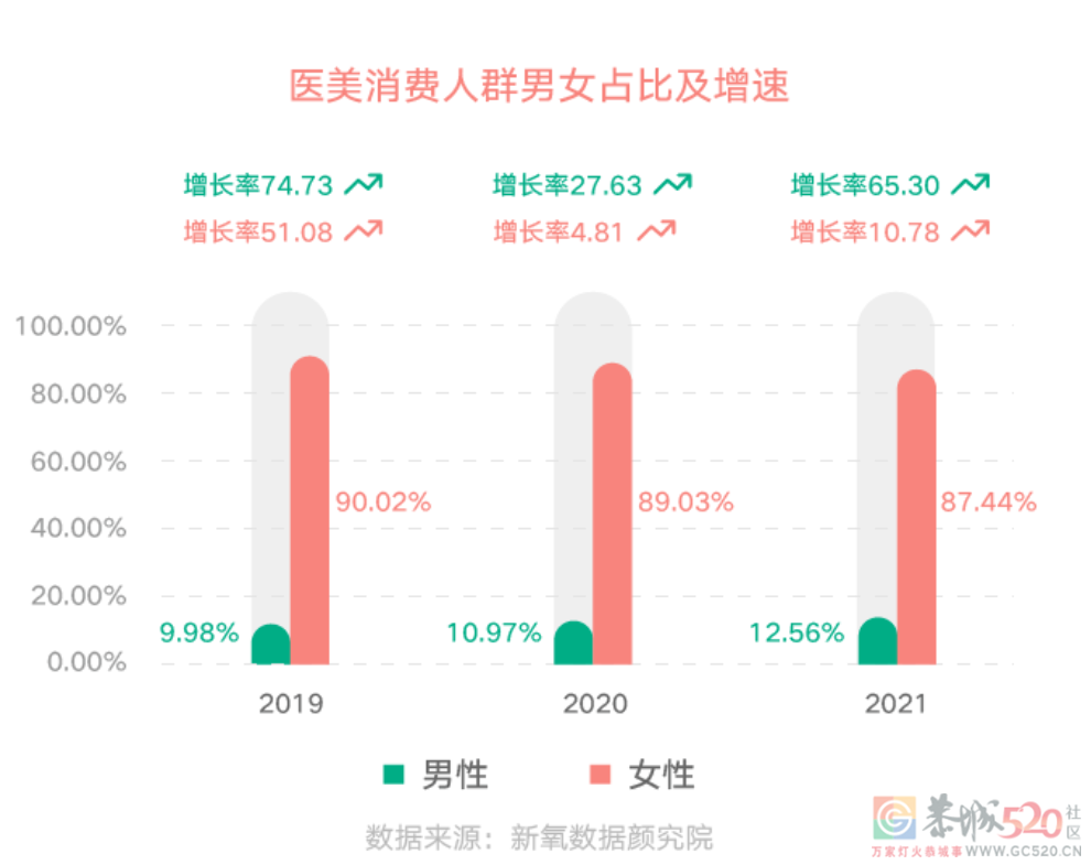 颜值内卷 ，轮到男人了？53 / 作者:儿时的回忆 / 帖子ID:292271