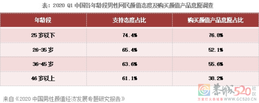颜值内卷 ，轮到男人了？655 / 作者:儿时的回忆 / 帖子ID:292271