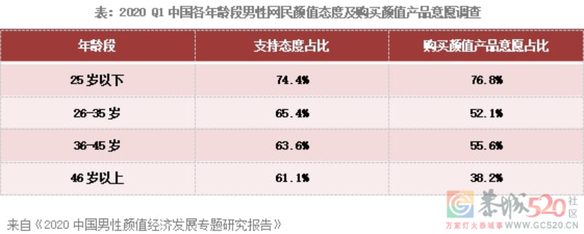 颜值内卷 ，轮到男人了？997 / 作者:儿时的回忆 / 帖子ID:292271