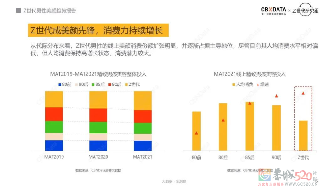 颜值内卷 ，轮到男人了？645 / 作者:儿时的回忆 / 帖子ID:292271