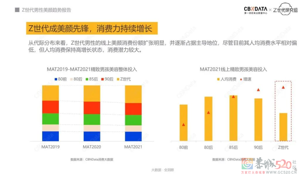 颜值内卷 ，轮到男人了？991 / 作者:儿时的回忆 / 帖子ID:292271