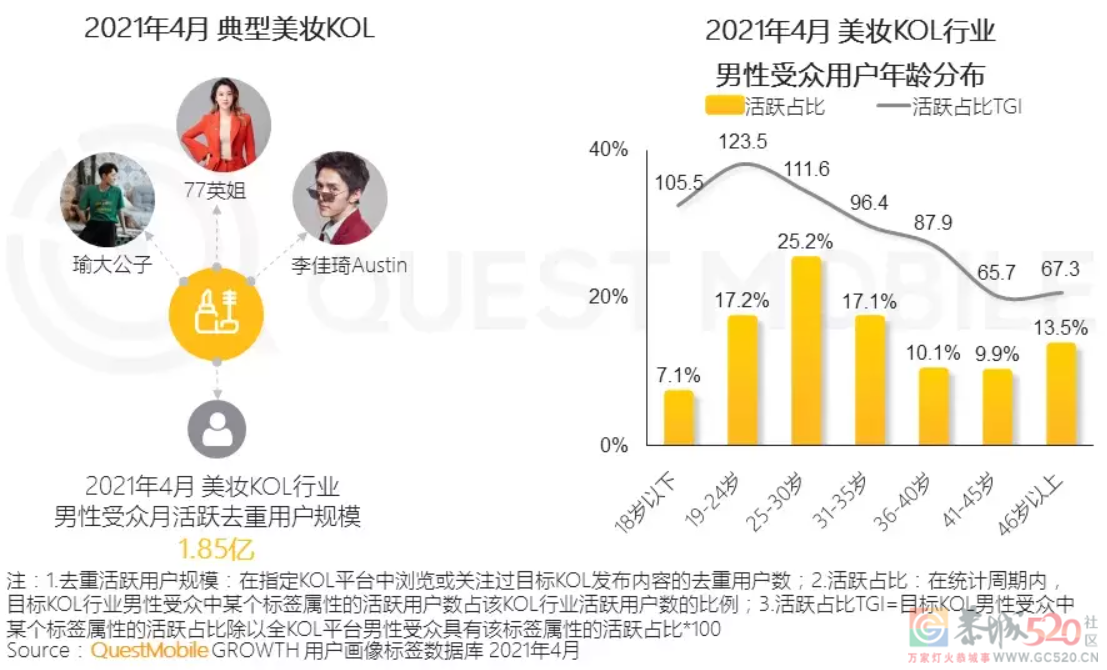 颜值内卷 ，轮到男人了？971 / 作者:儿时的回忆 / 帖子ID:292271