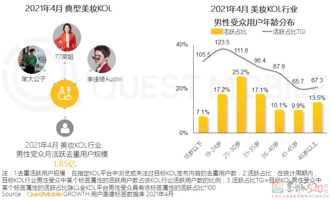 颜值内卷 ，轮到男人了？825 / 作者:儿时的回忆 / 帖子ID:292271