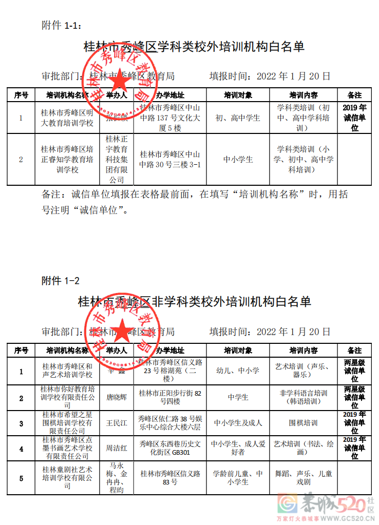 桂林最全校外培训机构黑白名单公布！195 / 作者:论坛小编01 / 帖子ID:292356