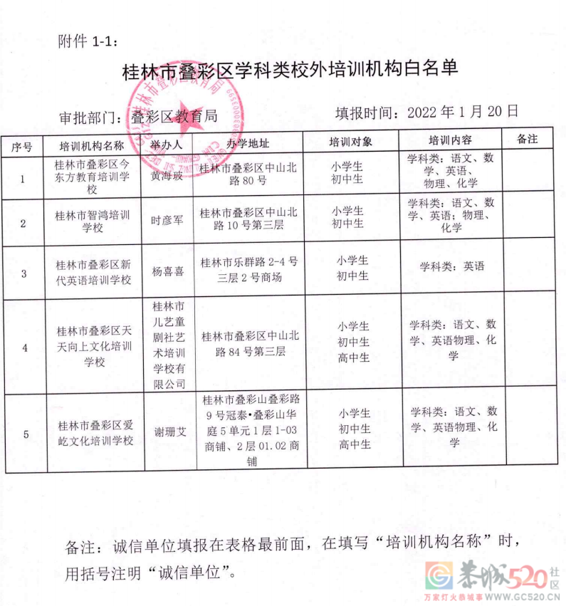 桂林最全校外培训机构黑白名单公布！608 / 作者:论坛小编01 / 帖子ID:292356