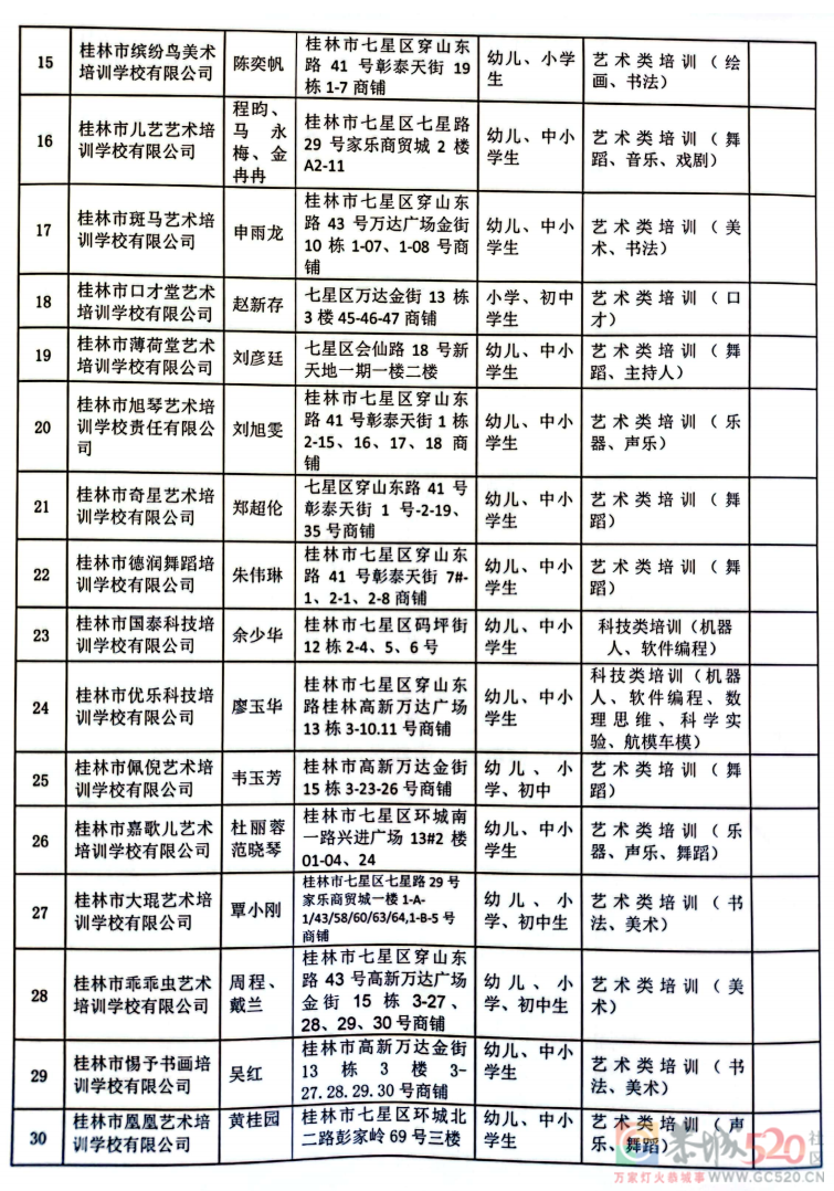 桂林最全校外培训机构黑白名单公布！3 / 作者:论坛小编01 / 帖子ID:292356