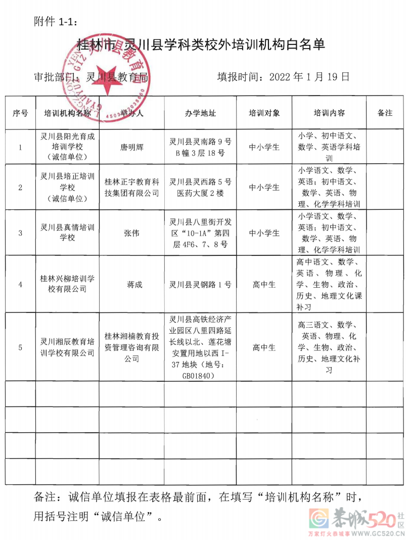 桂林最全校外培训机构黑白名单公布！542 / 作者:论坛小编01 / 帖子ID:292356