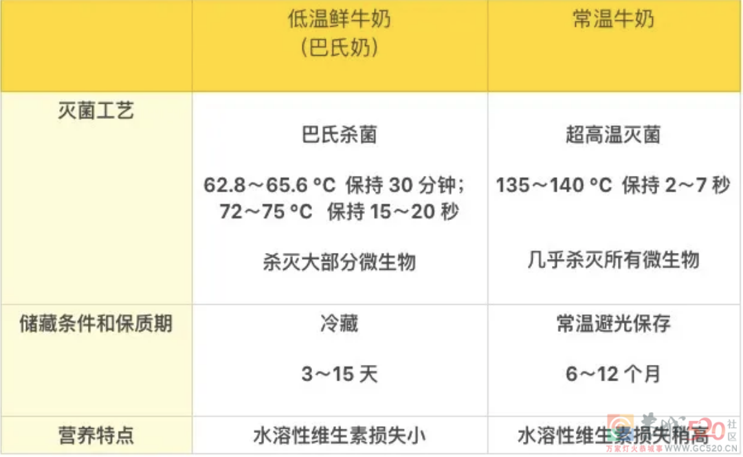 牛奶早上喝最好？12 个喝牛奶的误区，骗了你很多年183 / 作者:健康小天使 / 帖子ID:292407