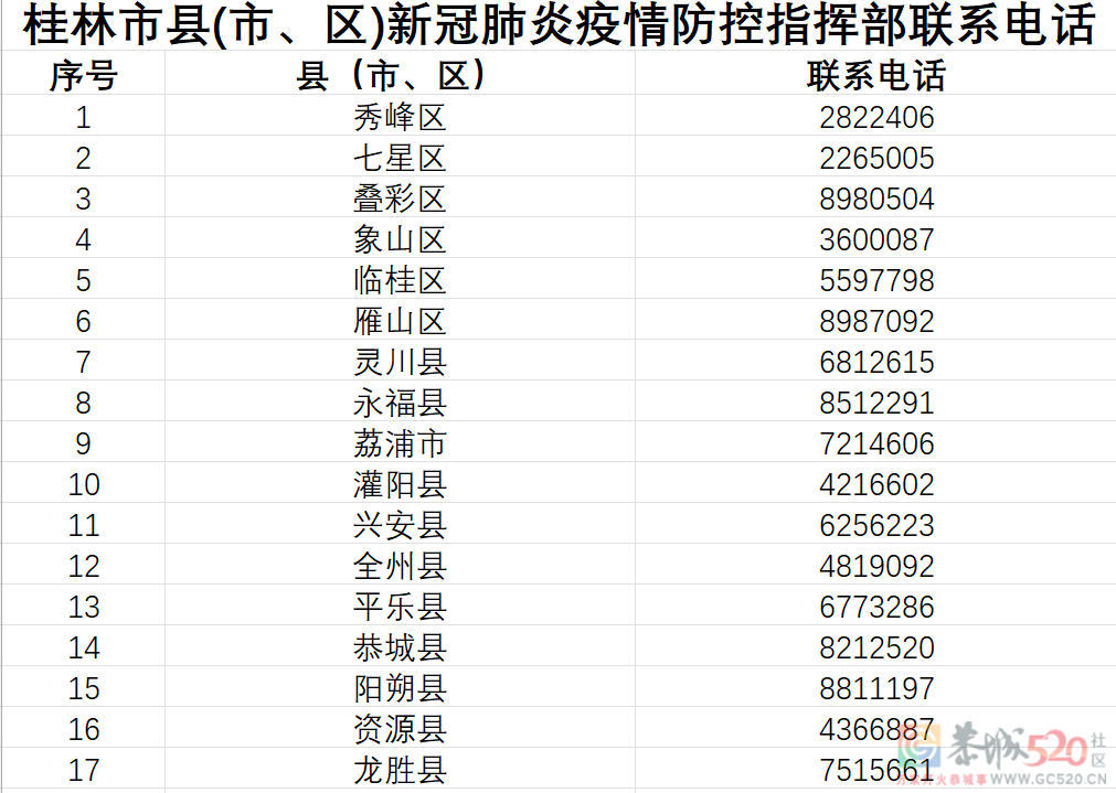 广西百色市德保县报告新冠肺炎本土确诊病例，桂林疾控提醒这些人员请速报备！993 / 作者:论坛小编01 / 帖子ID:292607
