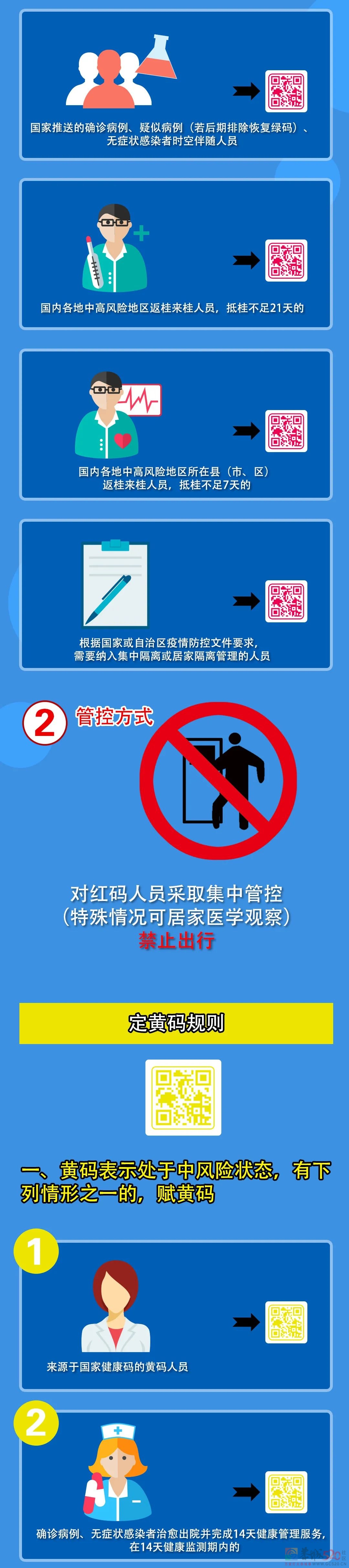 变黄码怎么办？ 广西健康码定码和转码规则793 / 作者:论坛小编01 / 帖子ID:292700