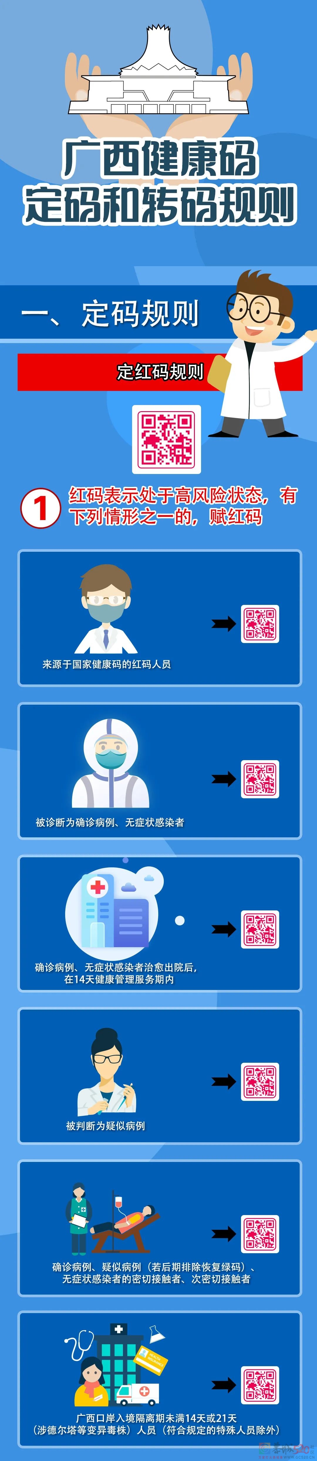 变黄码怎么办？ 广西健康码定码和转码规则691 / 作者:论坛小编01 / 帖子ID:292700