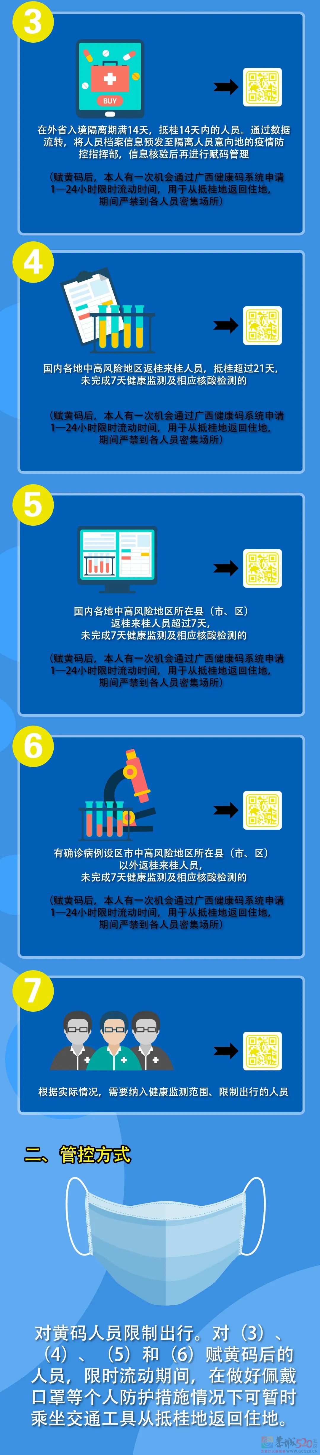 变黄码怎么办？ 广西健康码定码和转码规则763 / 作者:论坛小编01 / 帖子ID:292700