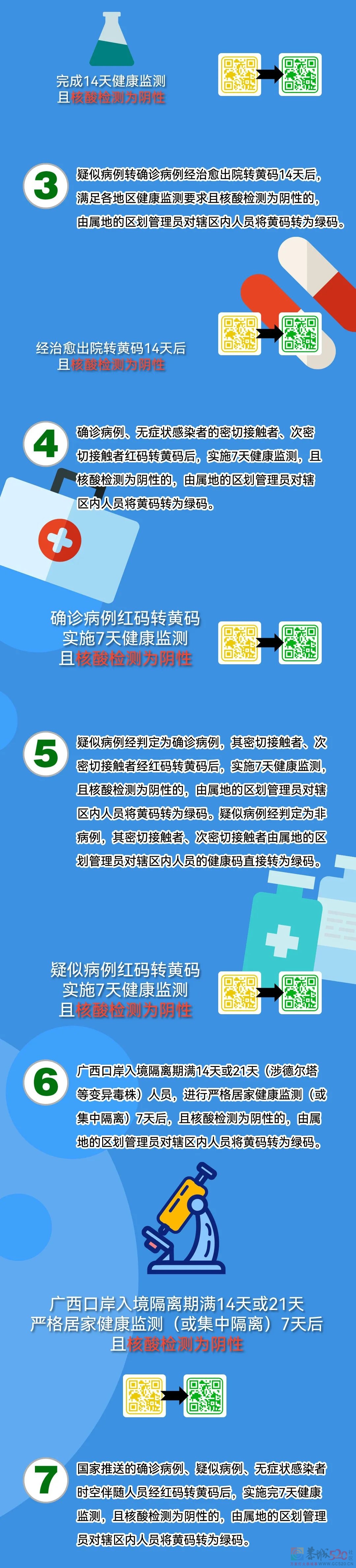 变黄码怎么办？ 广西健康码定码和转码规则92 / 作者:论坛小编01 / 帖子ID:292700
