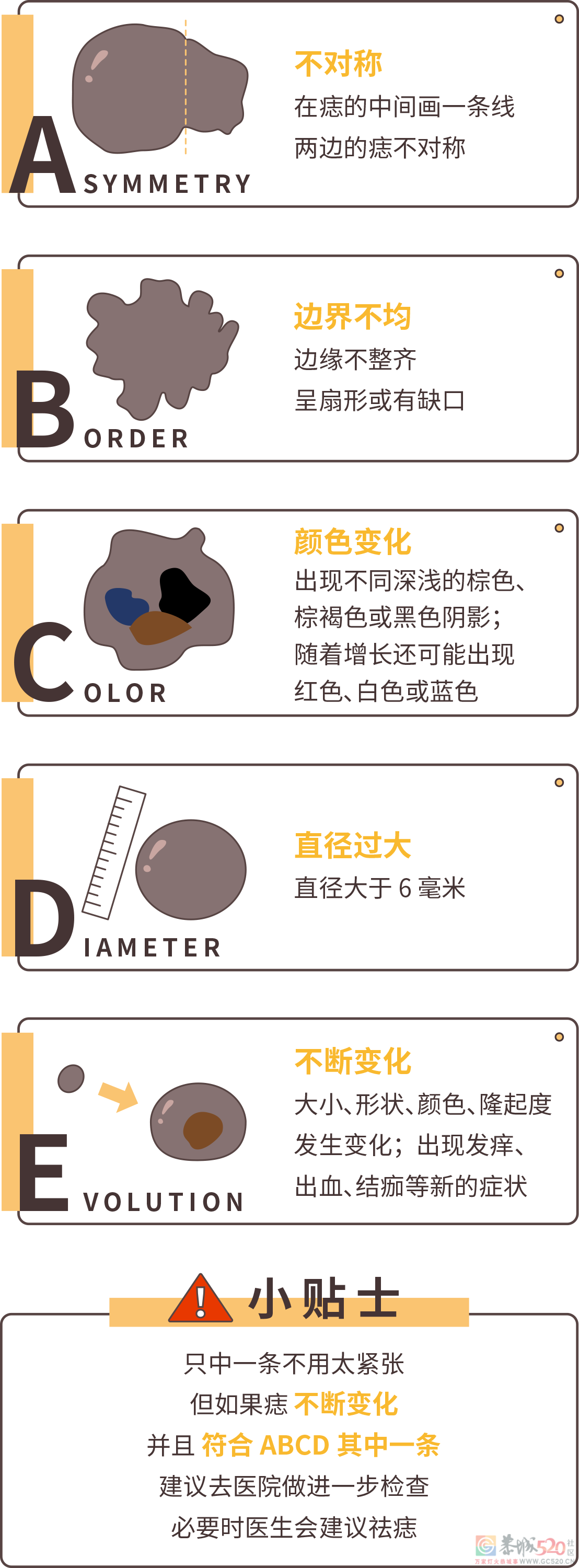 痣也可能会癌变！长在 3 个地方要注意268 / 作者:健康小天使 / 帖子ID:292802