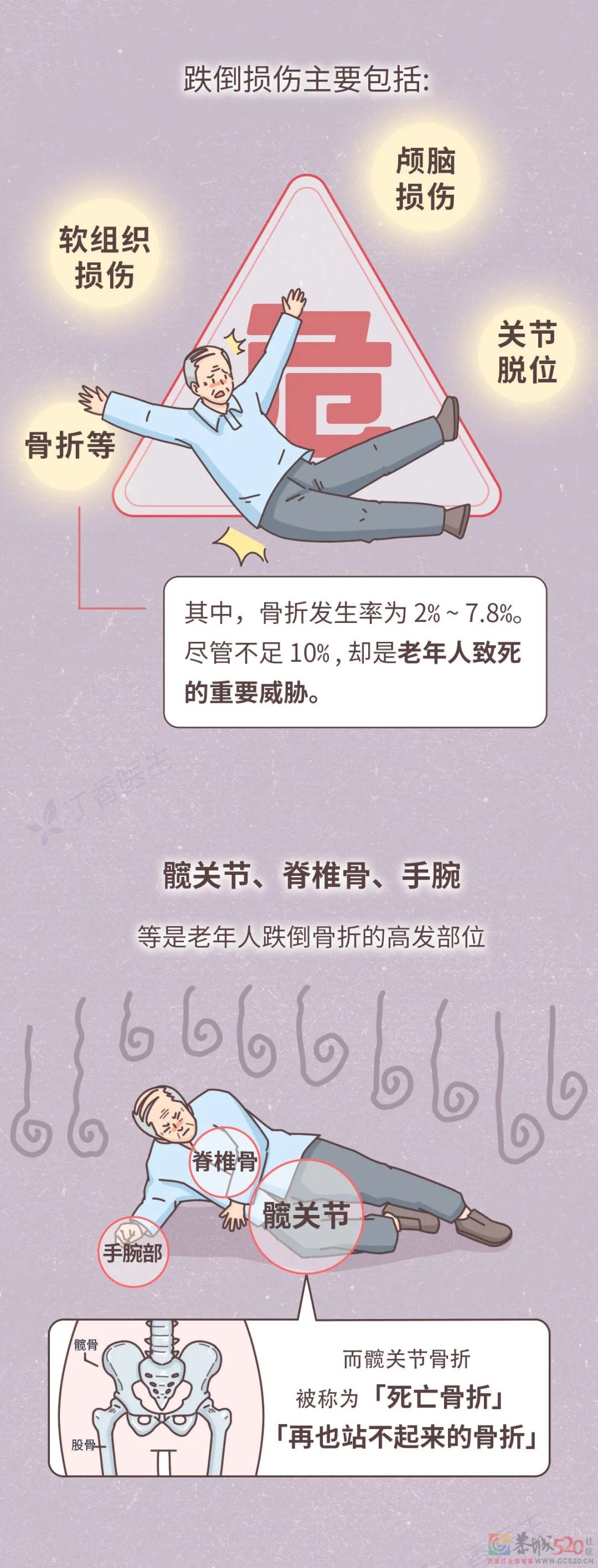 为什么老人身体好好的，摔一跤没多久就走了？248 / 作者:健康小天使 / 帖子ID:292940