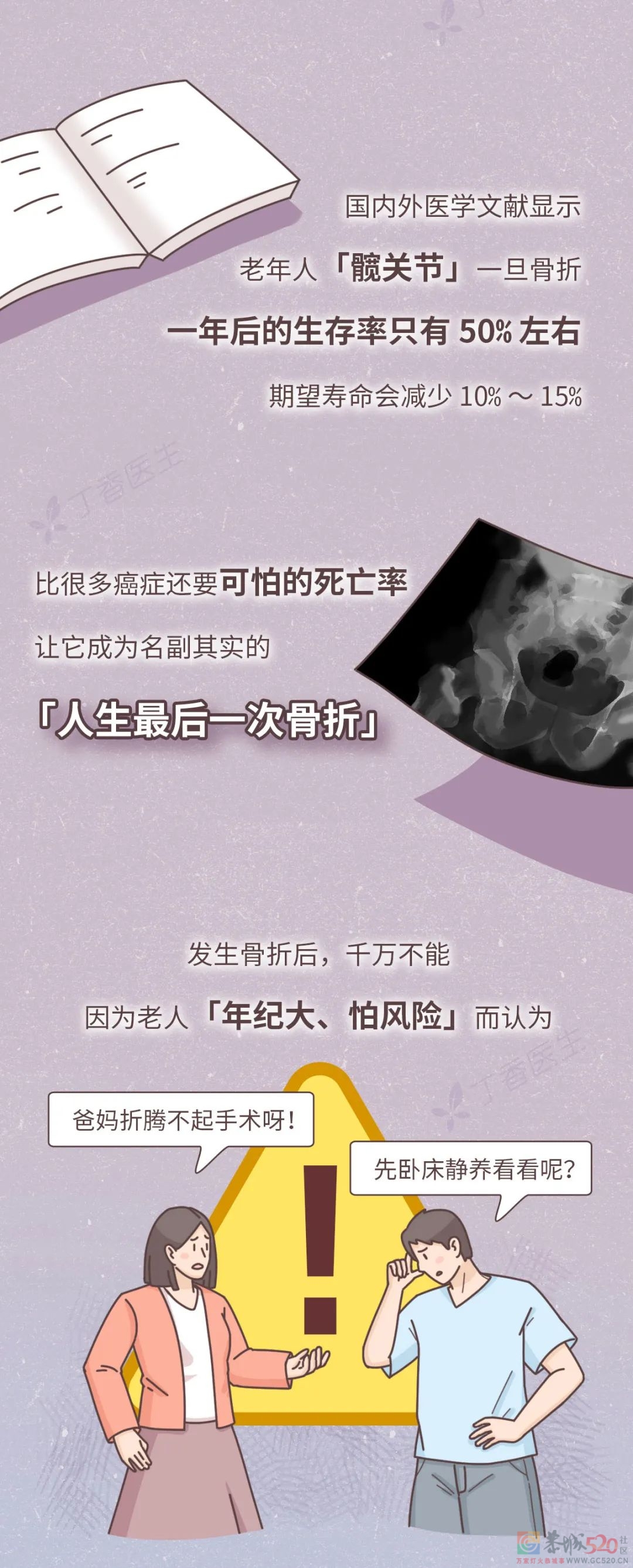 为什么老人身体好好的，摔一跤没多久就走了？211 / 作者:健康小天使 / 帖子ID:292940