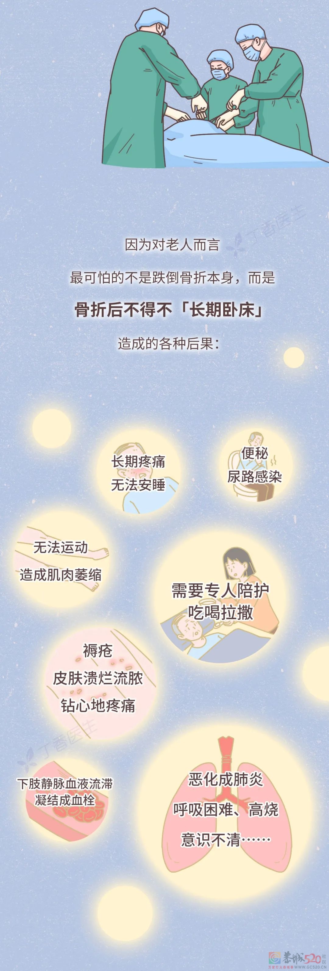 为什么老人身体好好的，摔一跤没多久就走了？918 / 作者:健康小天使 / 帖子ID:292940