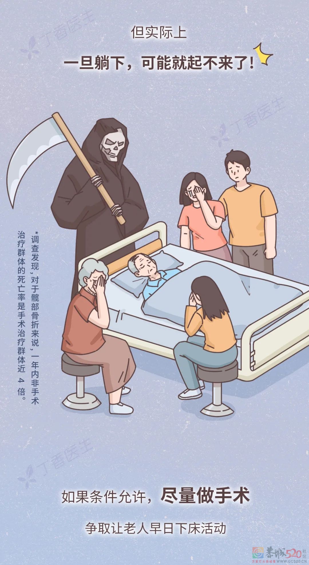 为什么老人身体好好的，摔一跤没多久就走了？440 / 作者:健康小天使 / 帖子ID:292940