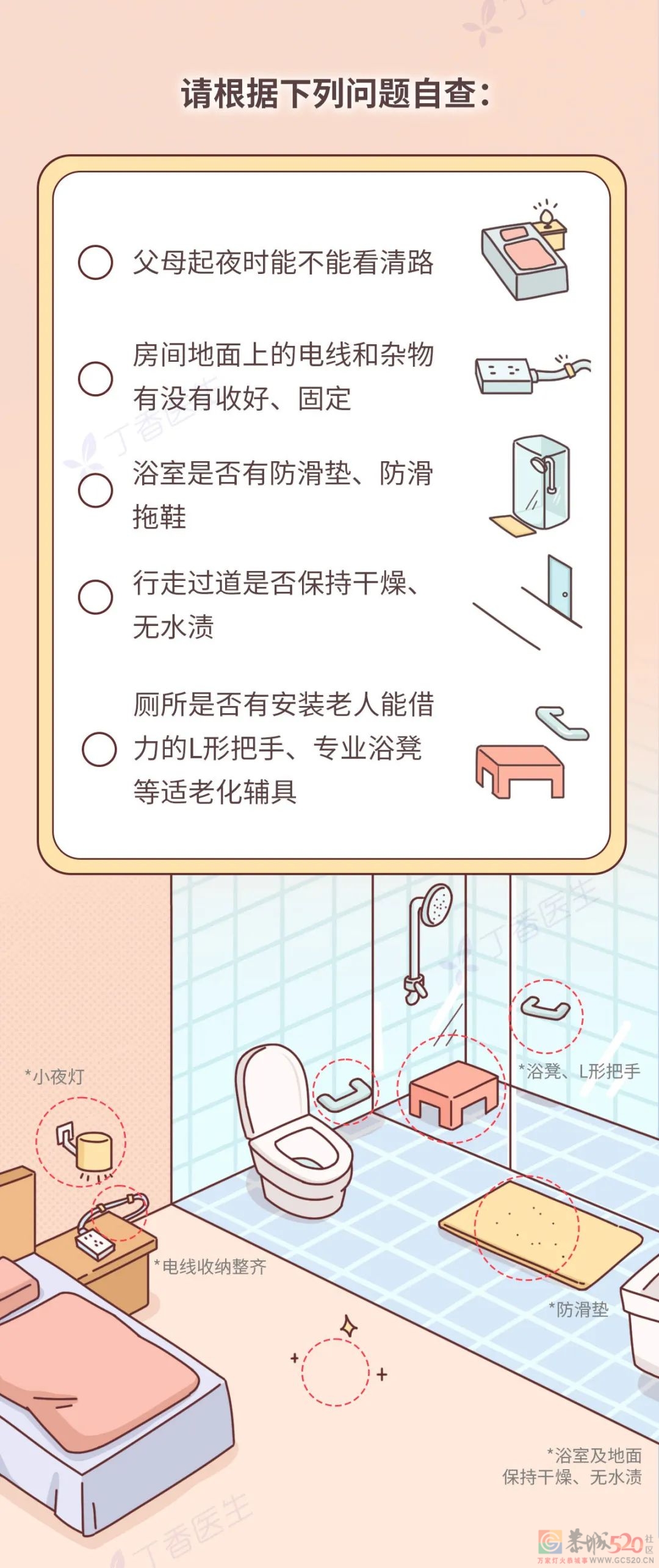 为什么老人身体好好的，摔一跤没多久就走了？175 / 作者:健康小天使 / 帖子ID:292940
