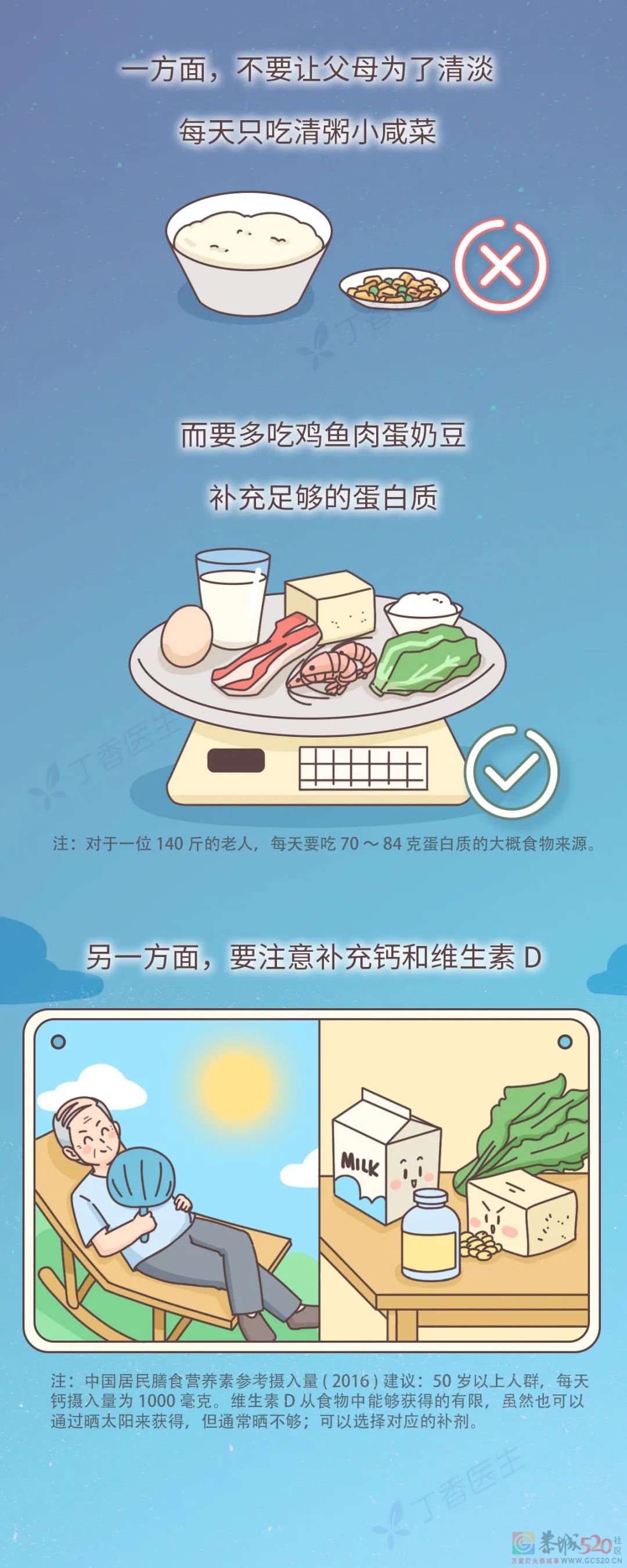 为什么老人身体好好的，摔一跤没多久就走了？36 / 作者:健康小天使 / 帖子ID:292940
