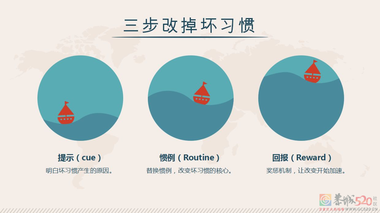 恭城人，来说说2022你最想改掉的坏习惯是什么？53 / 作者:论坛小编01 / 帖子ID:292945