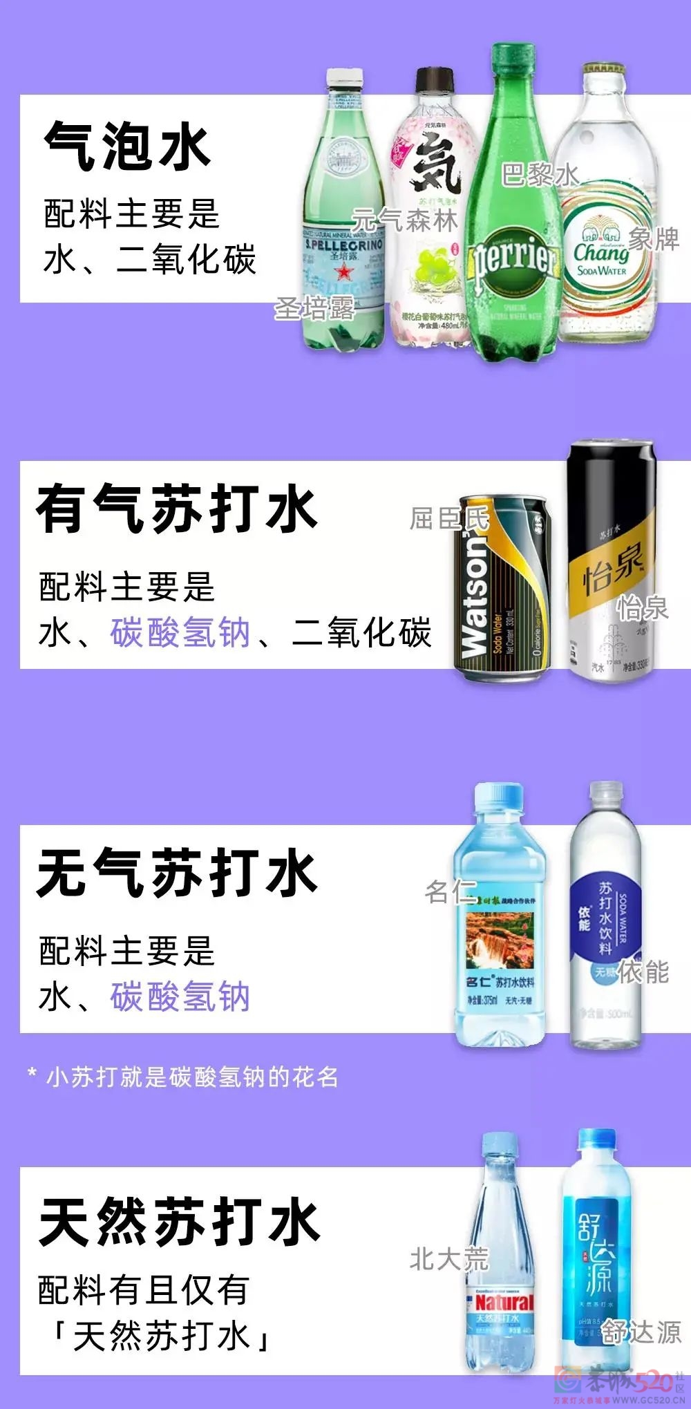 一种尿酸高也可以喝的饮料，你居然还不知道771 / 作者:健康小天使 / 帖子ID:292963