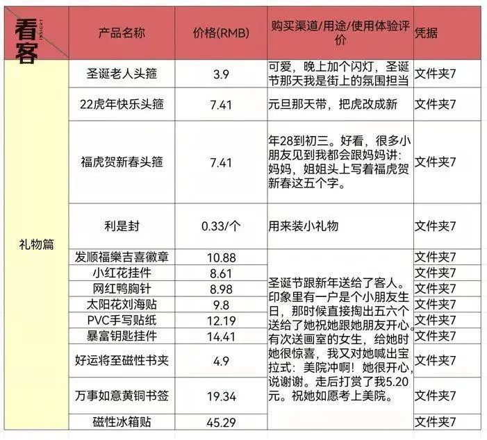 女大学生外卖骑手的42条生存指南19 / 作者:儿时的回忆 / 帖子ID:293151