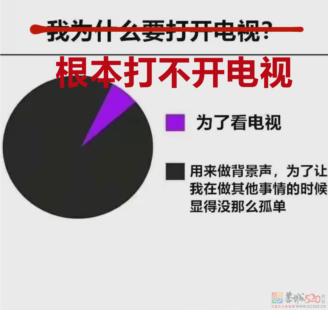 我20岁，被智能电视难用到气疯613 / 作者:儿时的回忆 / 帖子ID:293213