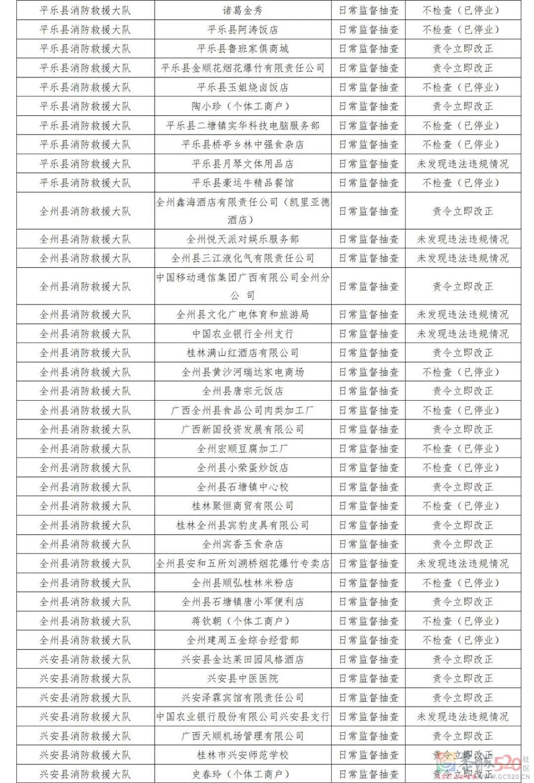 恭城多家单位被责令整改！涉及酒店、商场、学校……有你常去的吗？340 / 作者:论坛小编01 / 帖子ID:293283