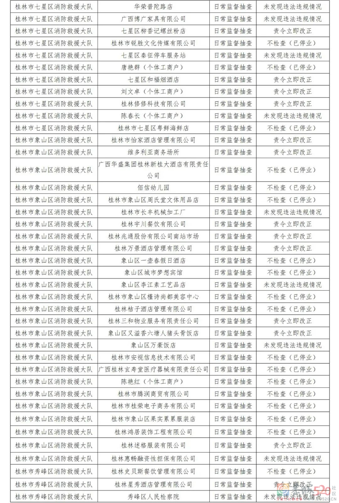 恭城多家单位被责令整改！涉及酒店、商场、学校……有你常去的吗？512 / 作者:论坛小编01 / 帖子ID:293283