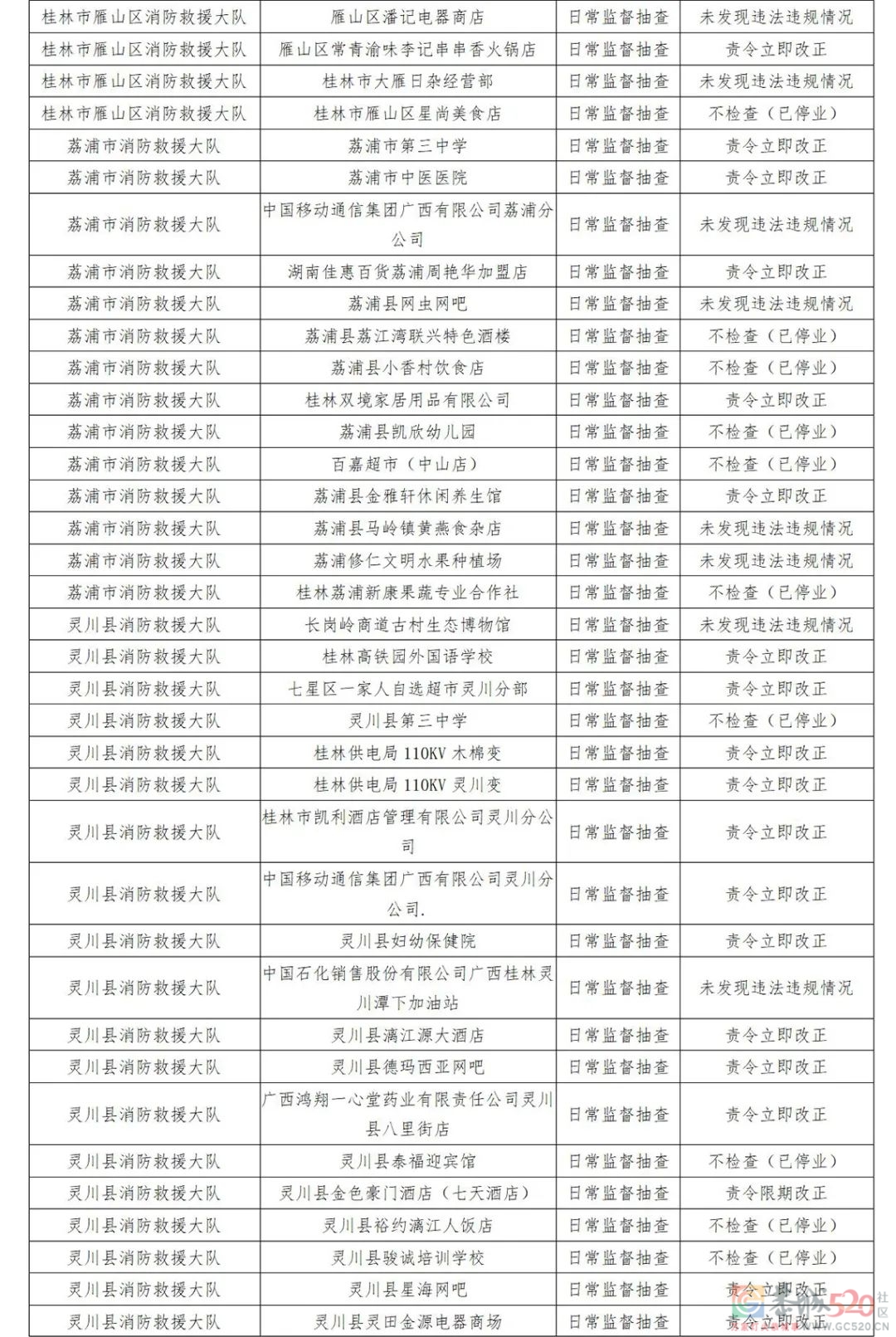 恭城多家单位被责令整改！涉及酒店、商场、学校……有你常去的吗？59 / 作者:论坛小编01 / 帖子ID:293283