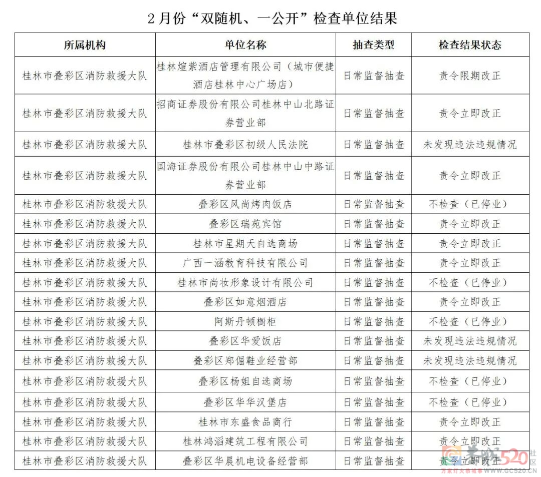 恭城多家单位被责令整改！涉及酒店、商场、学校……有你常去的吗？852 / 作者:论坛小编01 / 帖子ID:293283