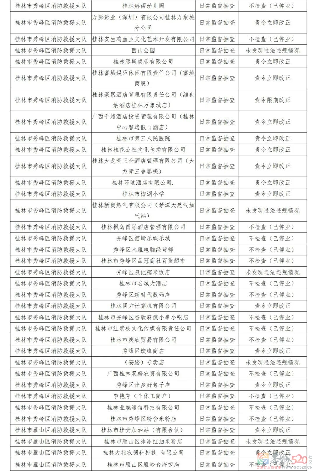 恭城多家单位被责令整改！涉及酒店、商场、学校……有你常去的吗？859 / 作者:论坛小编01 / 帖子ID:293283