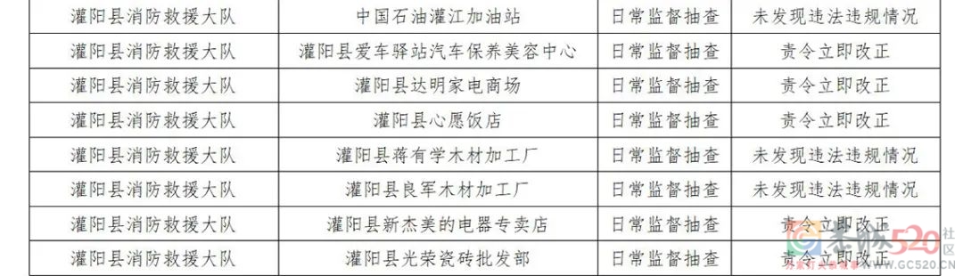 恭城多家单位被责令整改！涉及酒店、商场、学校……有你常去的吗？267 / 作者:论坛小编01 / 帖子ID:293283