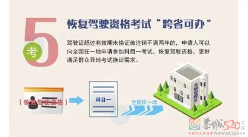 恭城县车管所便民措施及业务办理流程800 / 作者:じ静水流深↘ / 帖子ID:293307