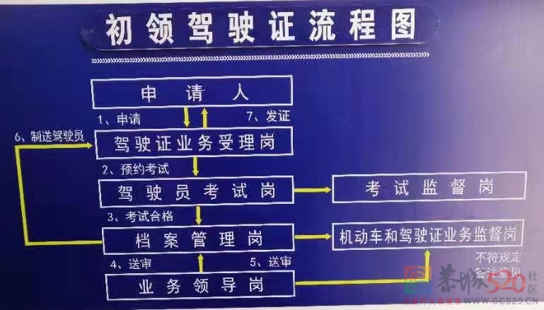 恭城县车管所便民措施及业务办理流程252 / 作者:じ静水流深↘ / 帖子ID:293307