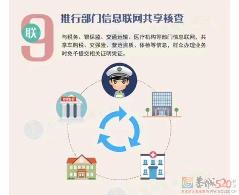 恭城县车管所便民措施及业务办理流程7 / 作者:じ静水流深↘ / 帖子ID:293307