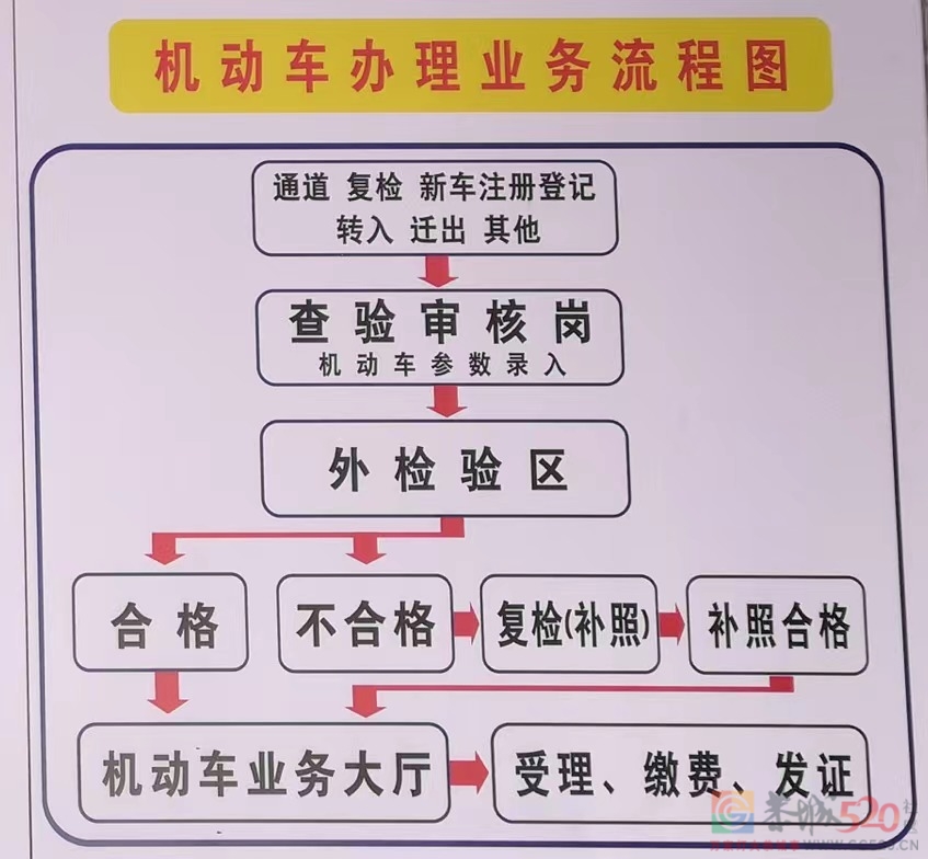 恭城县车管所便民措施及业务办理流程61 / 作者:じ静水流深↘ / 帖子ID:293307