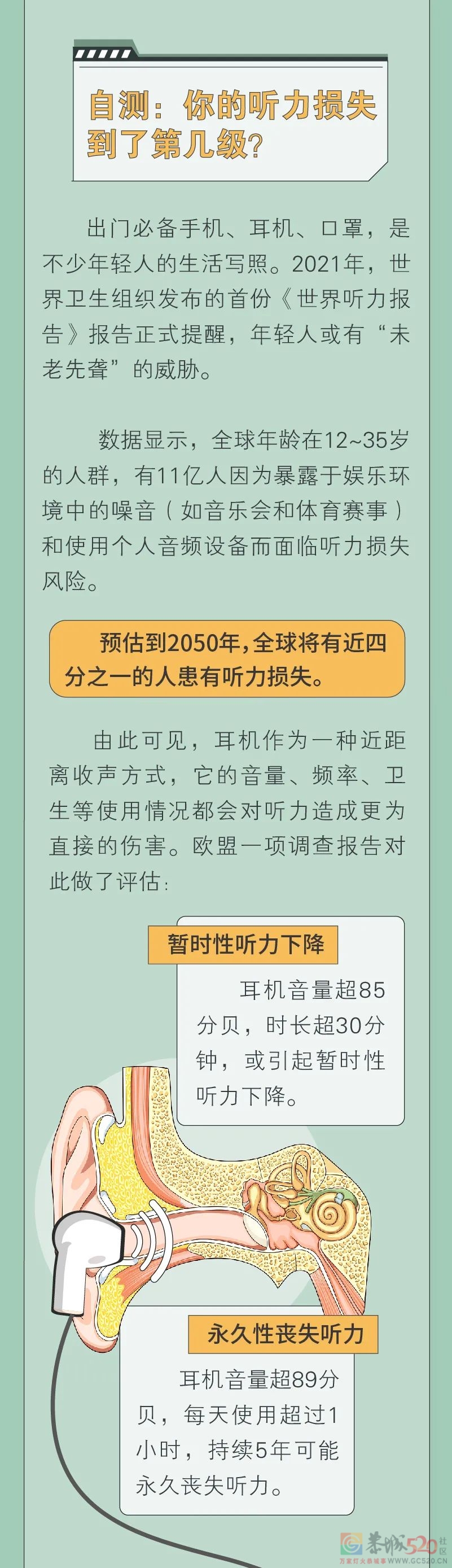 听力损伤，没有一只「耳机」是无辜的85 / 作者:健康小天使 / 帖子ID:293325
