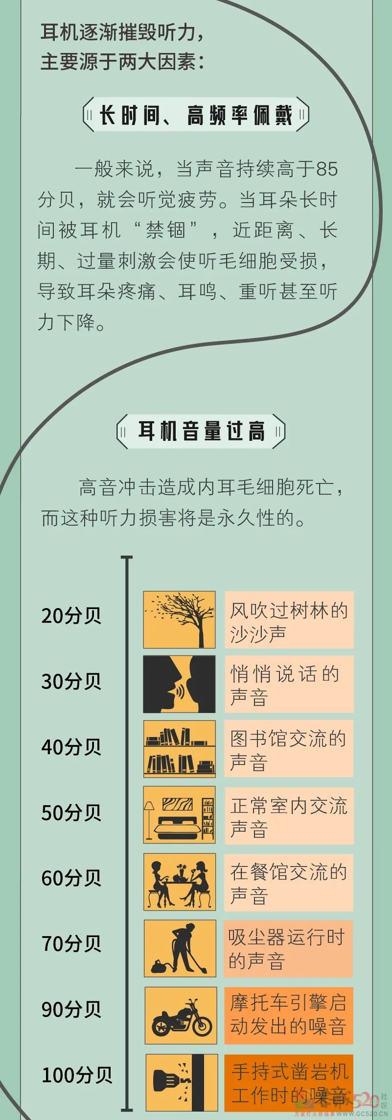 听力损伤，没有一只「耳机」是无辜的691 / 作者:健康小天使 / 帖子ID:293325